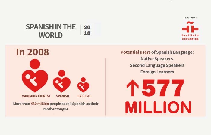 ecu-linguistics-making-it-official-a-collective-research-project